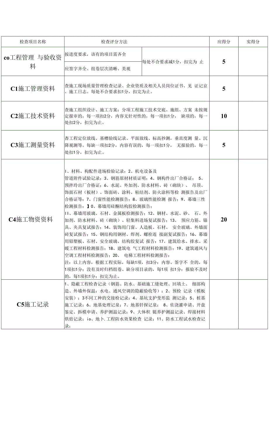 项目质量管理考核标准_第3页