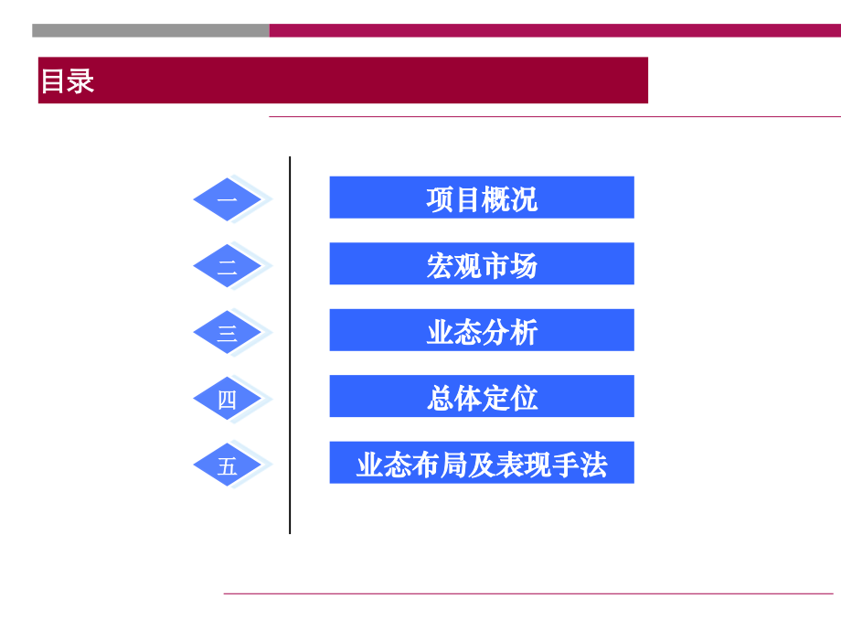 大型旅游地产项目策划汇报PPT课件_第1页