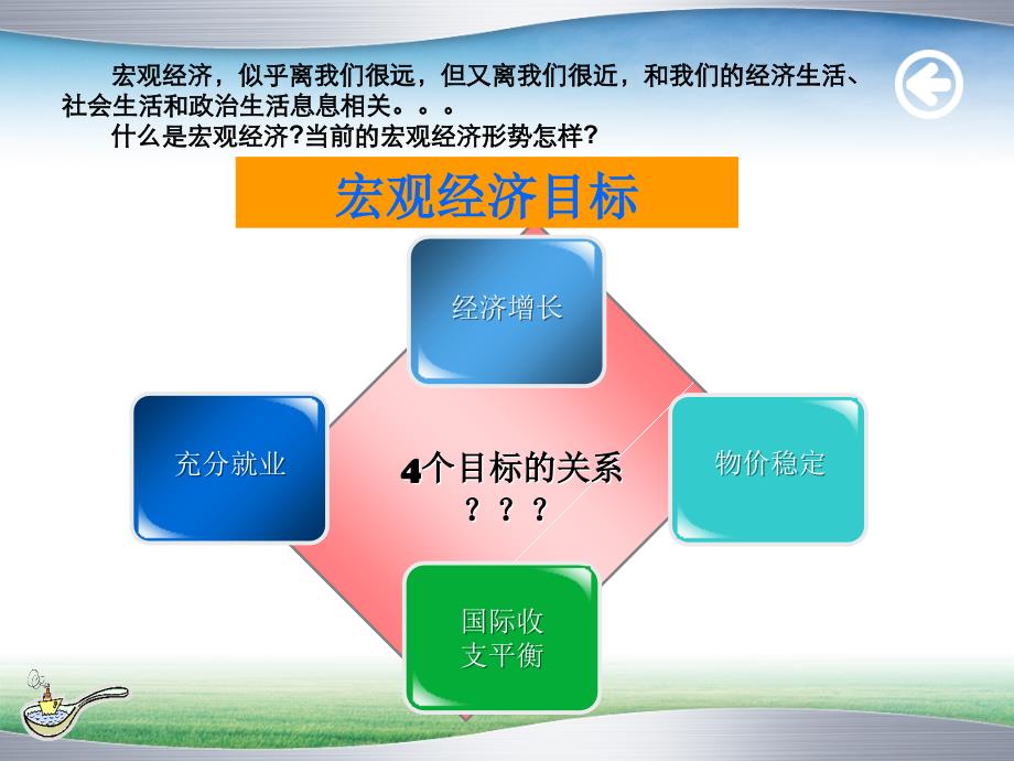 我国宏观经济形势及其政策走向（2012年春季班）1演示教学_第2页