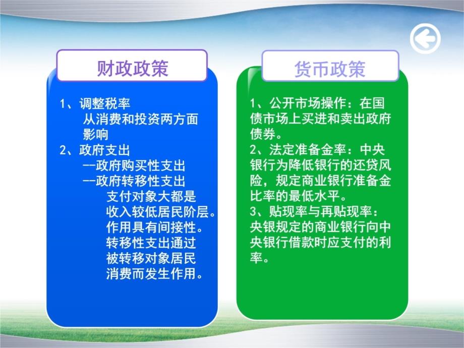 我国宏观经济形势及其政策走向（2012年春季班）1演示教学_第4页