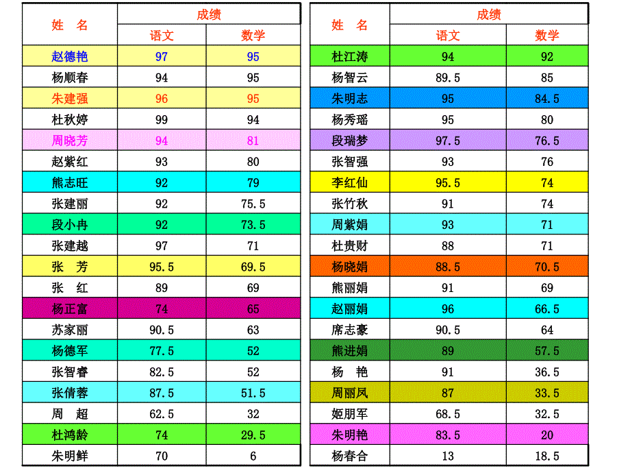 小学六年级4班家长会F说课讲解_第2页