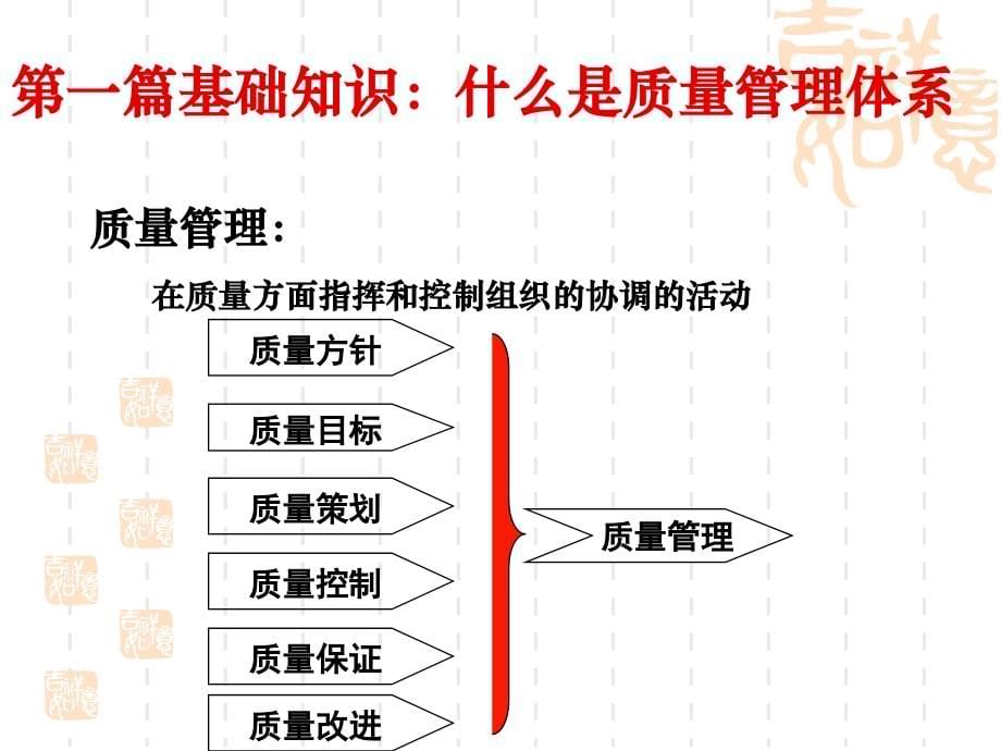 三合一体系标准知识培训教材20123培训讲学_第5页