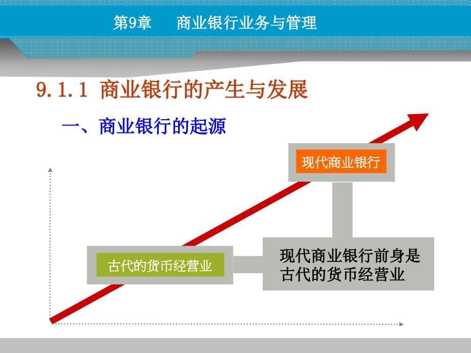 货币币金融学 第九章 商业银行业务与管理2教学教案_第5页