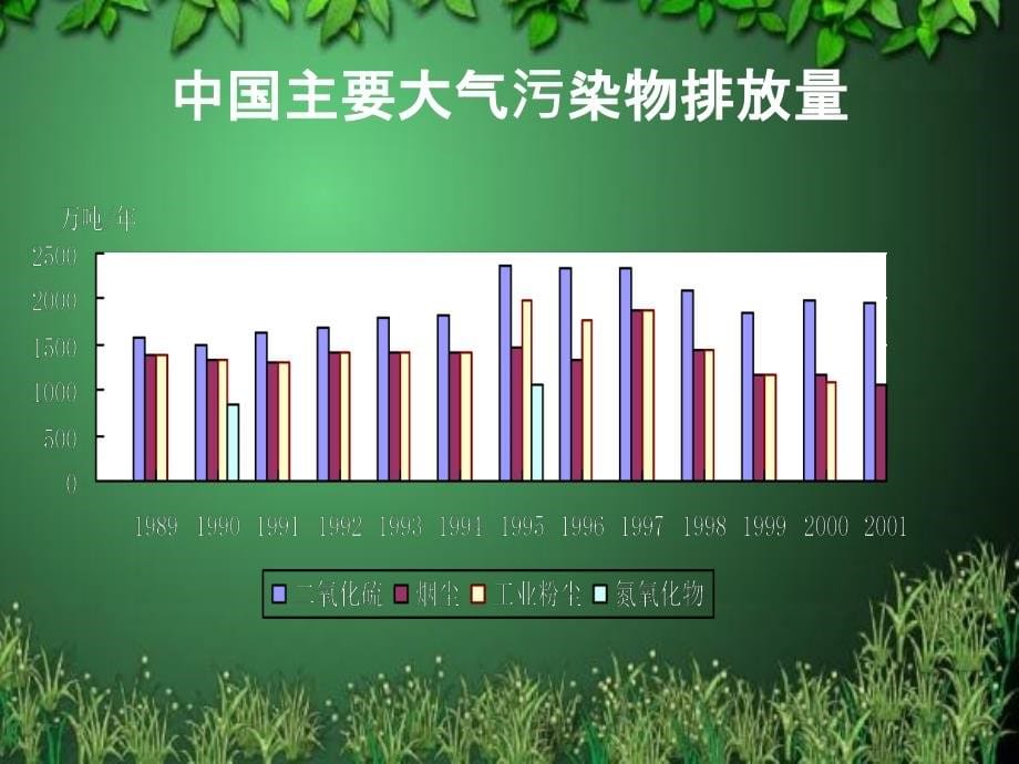 大气卫生(2YP)2教学材料_第5页