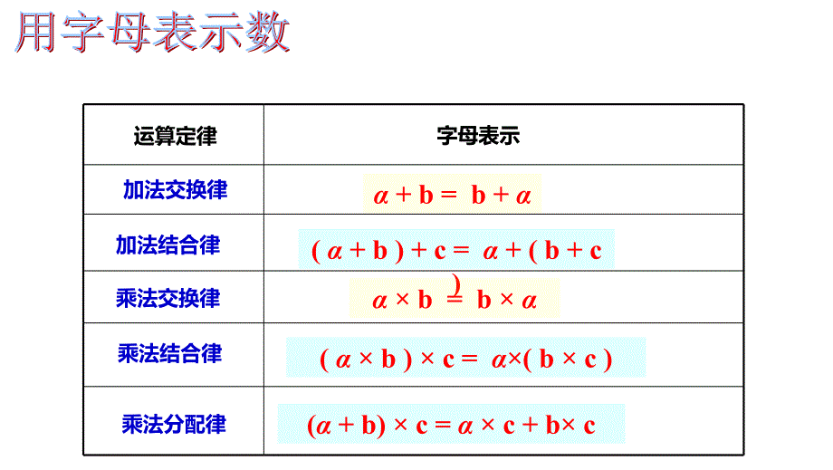 西师大版五年级数学下册五、方程 第9课时 整理与复习_第4页