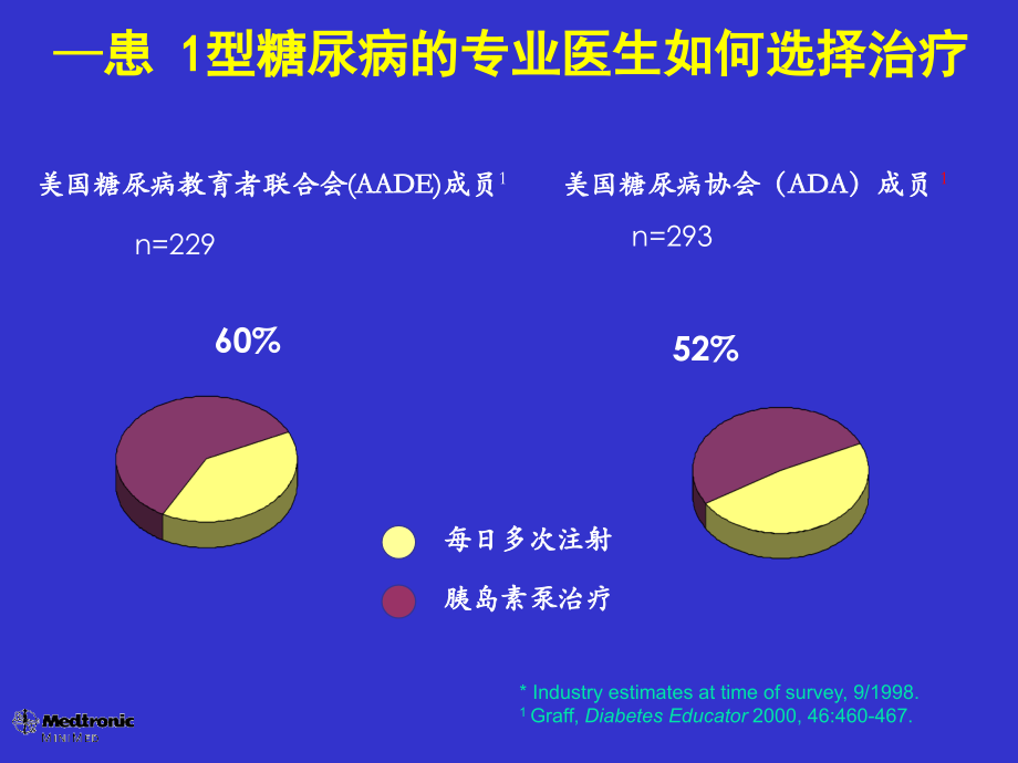 胰岛素强化治疗和csii临床应用7培训课件_第3页