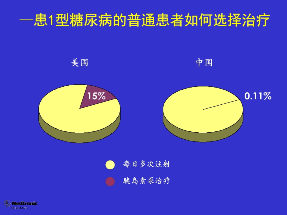 胰岛素强化治疗和csii临床应用7培训课件_第4页