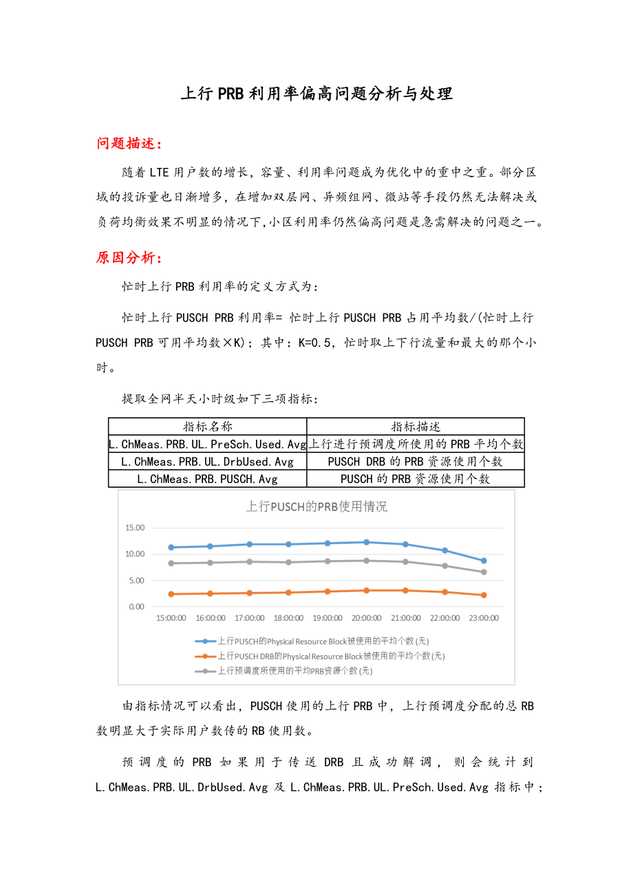 上行PRB利用率偏高问题分析与处理_第1页