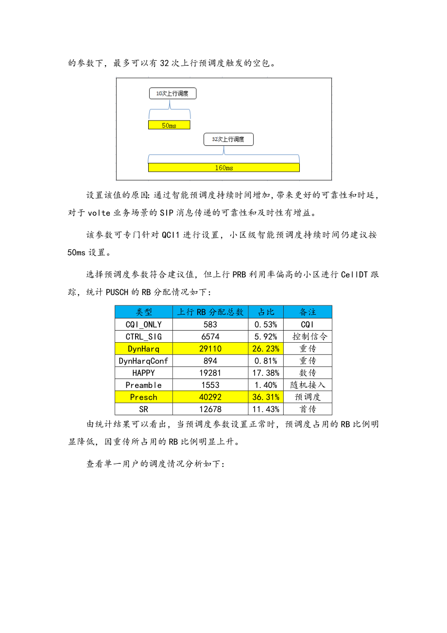 上行PRB利用率偏高问题分析与处理_第3页