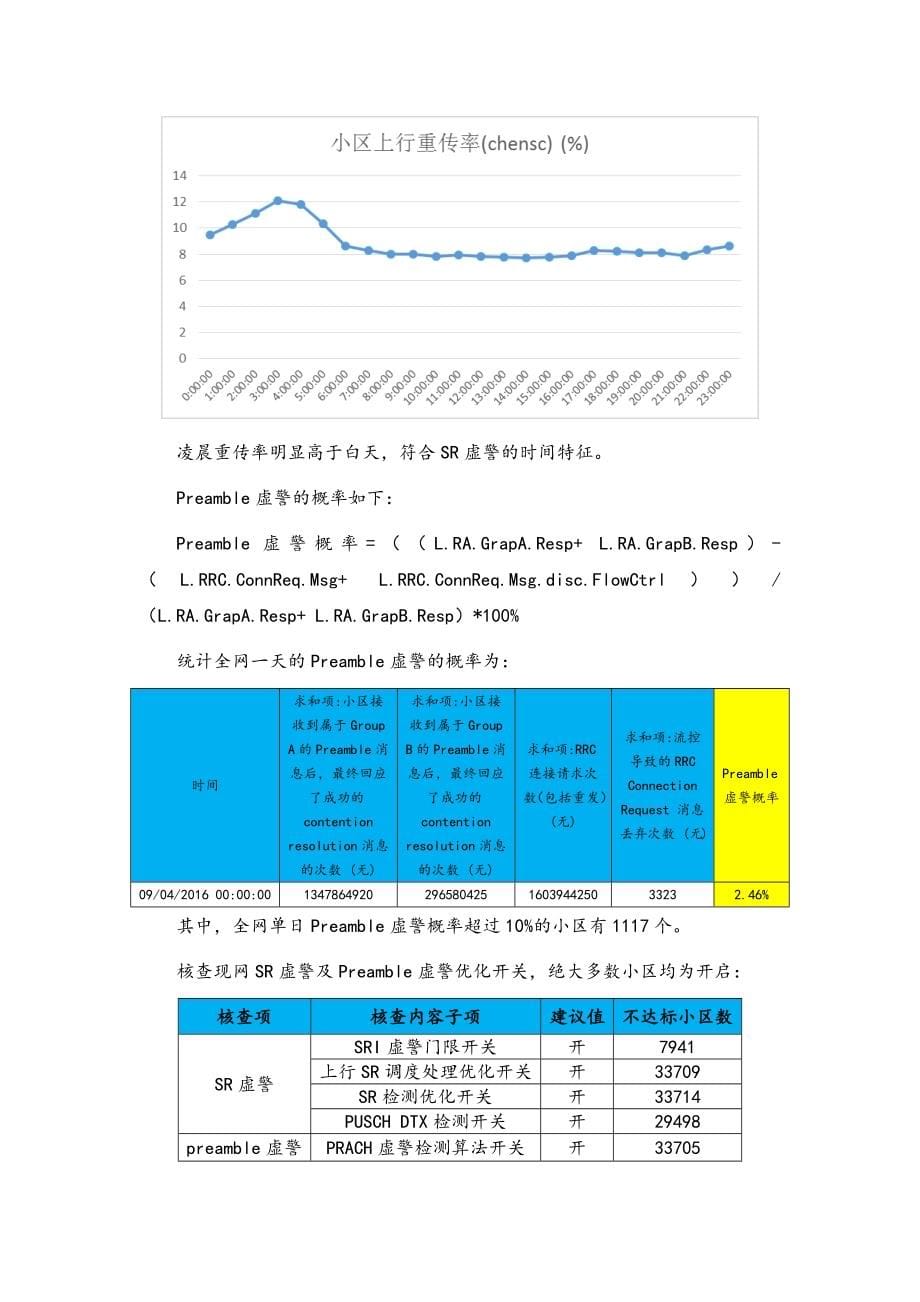 上行PRB利用率偏高问题分析与处理_第5页