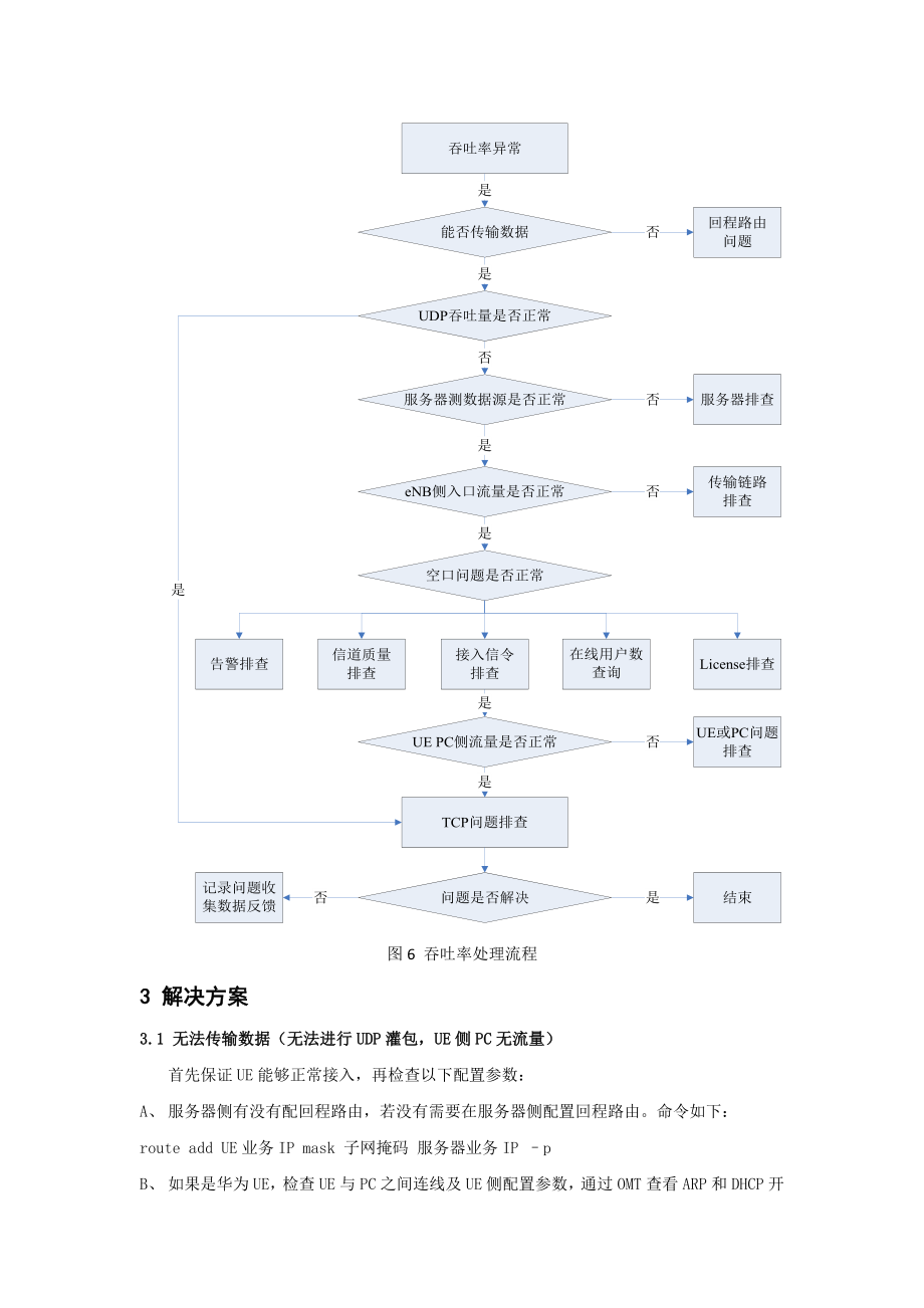 面向端到端全流程的4G速率优化方法论总结江苏_第3页