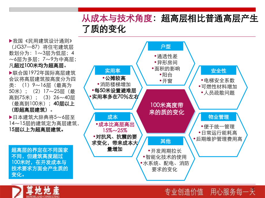 超高层住宅案例的系统研究（超高层发展模式案例研究）2培训教材_第5页