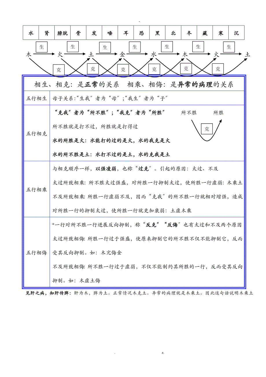 2017执业药师中药综合知识及技能讲义_第4页