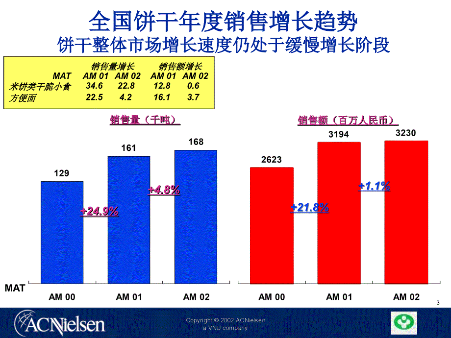 CHENMO基金会-饼干市场调查资料幻灯片资料_第3页