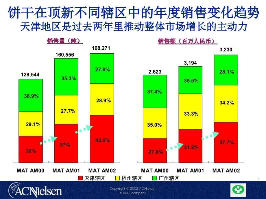 CHENMO基金会-饼干市场调查资料幻灯片资料_第5页