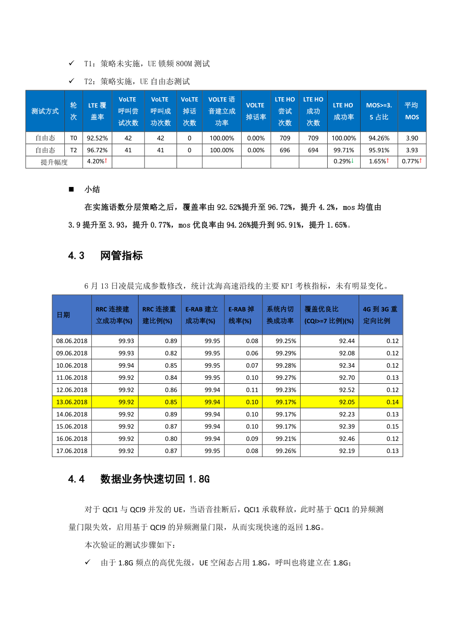 高速场景语数分层策略测试报告P6_第4页