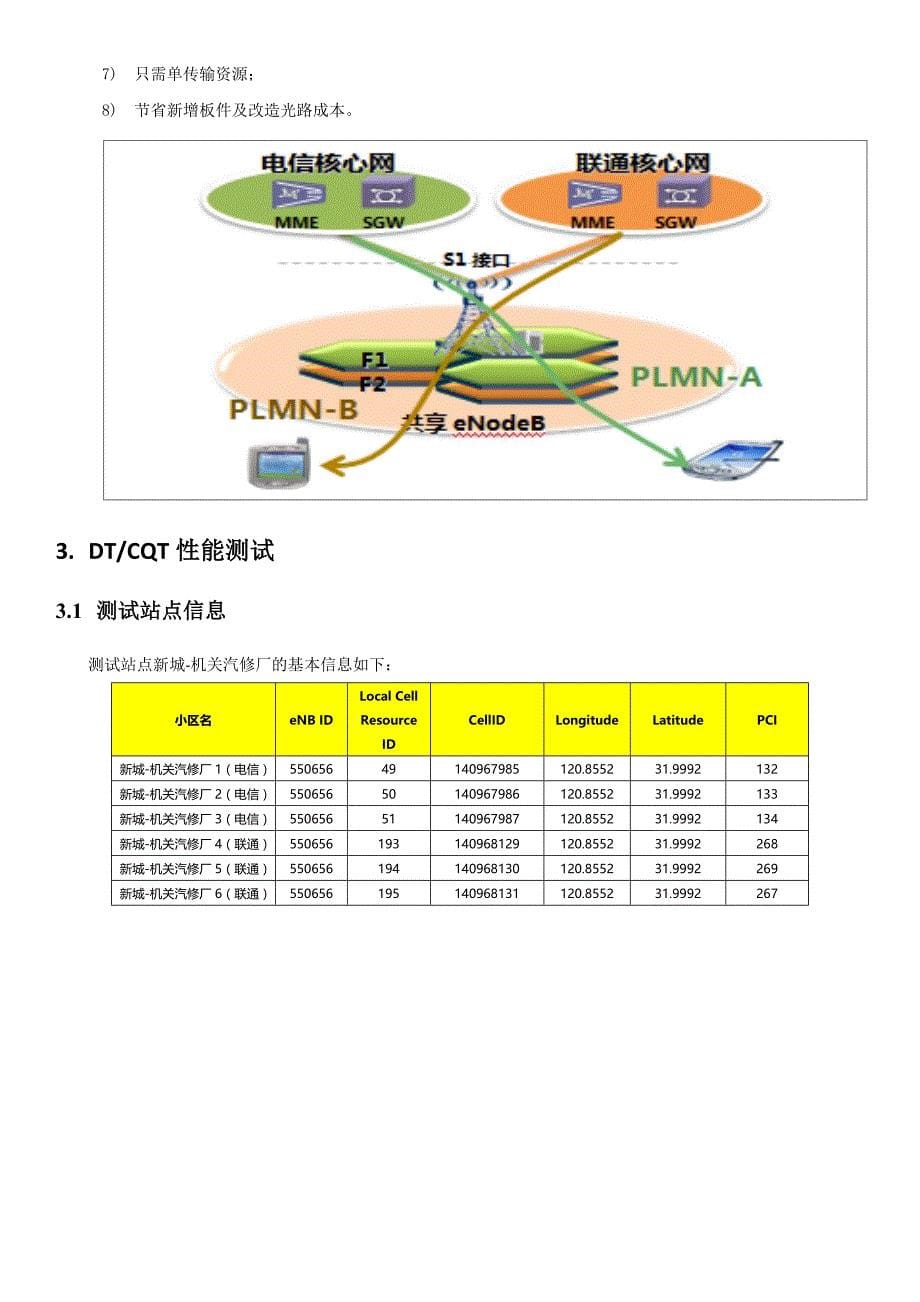 电信电信联通LTE共享站性能测试总结报告_第5页