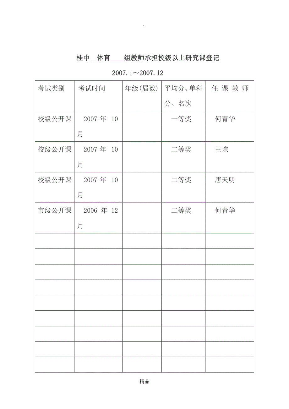 桂中 体育 组教师个人论著、论文、课例、_第3页