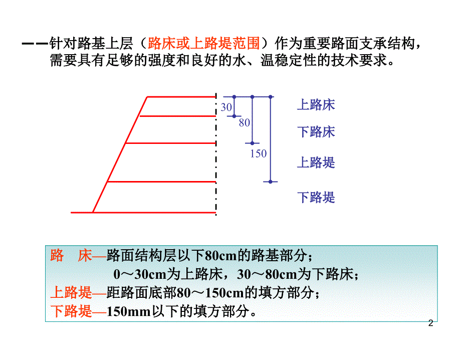 路基路面工程11493电子教案_第2页