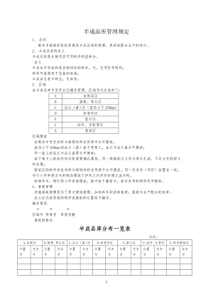 半成品库管理手册