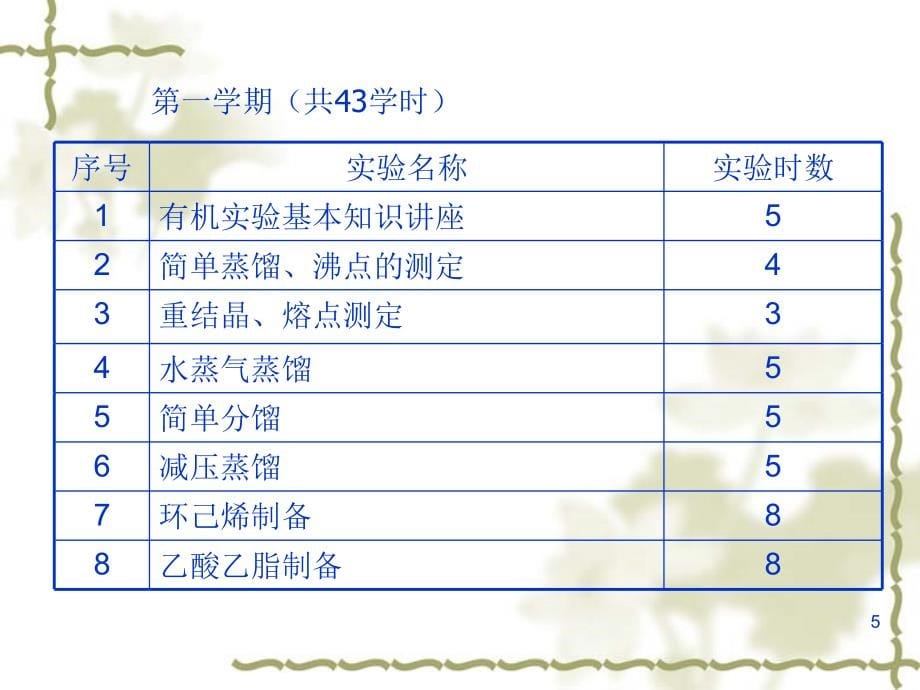 大学基础化学实验762研究报告_第5页