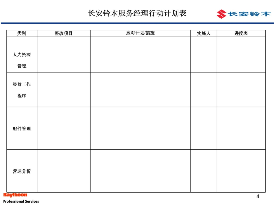 长安铃木服务中心服务管理指导手册研究报告_第4页