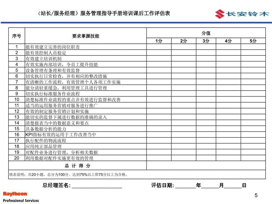 长安铃木服务中心服务管理指导手册研究报告_第5页