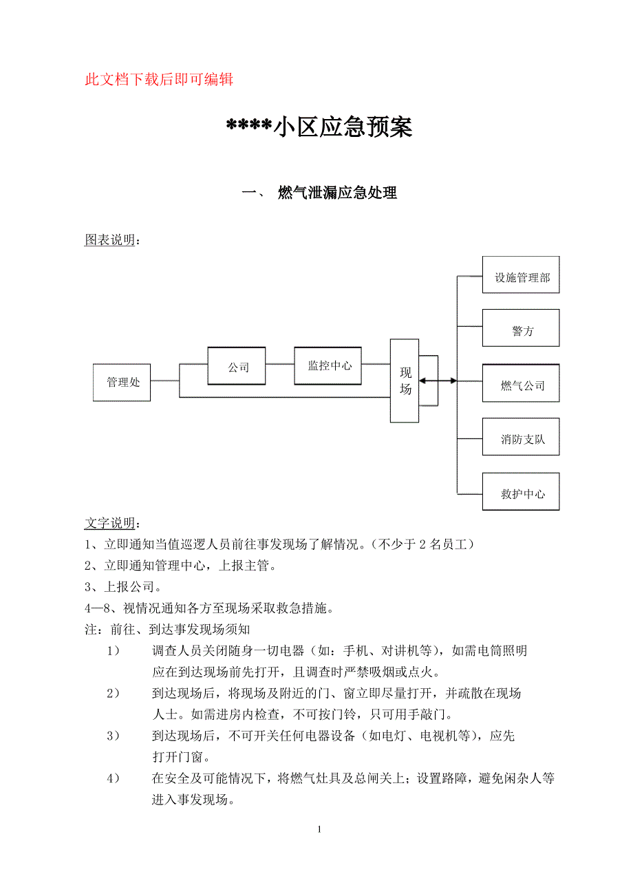 物业小区应急预案齐全(改)(完整资料)._第1页