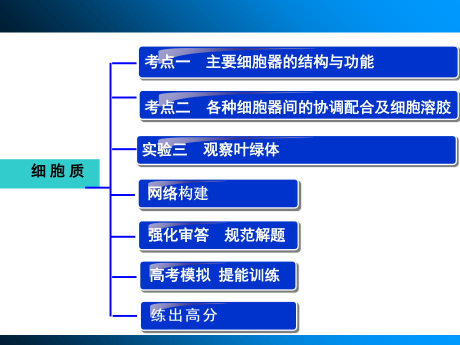 浙科版一轮复习细胞质讲解材料_第2页