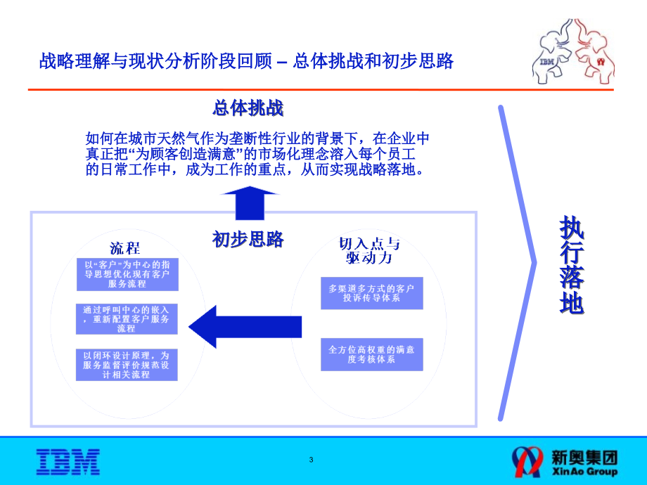 IBM-新奥燃气控股集团—客户关系组研讨会课件知识课件_第3页