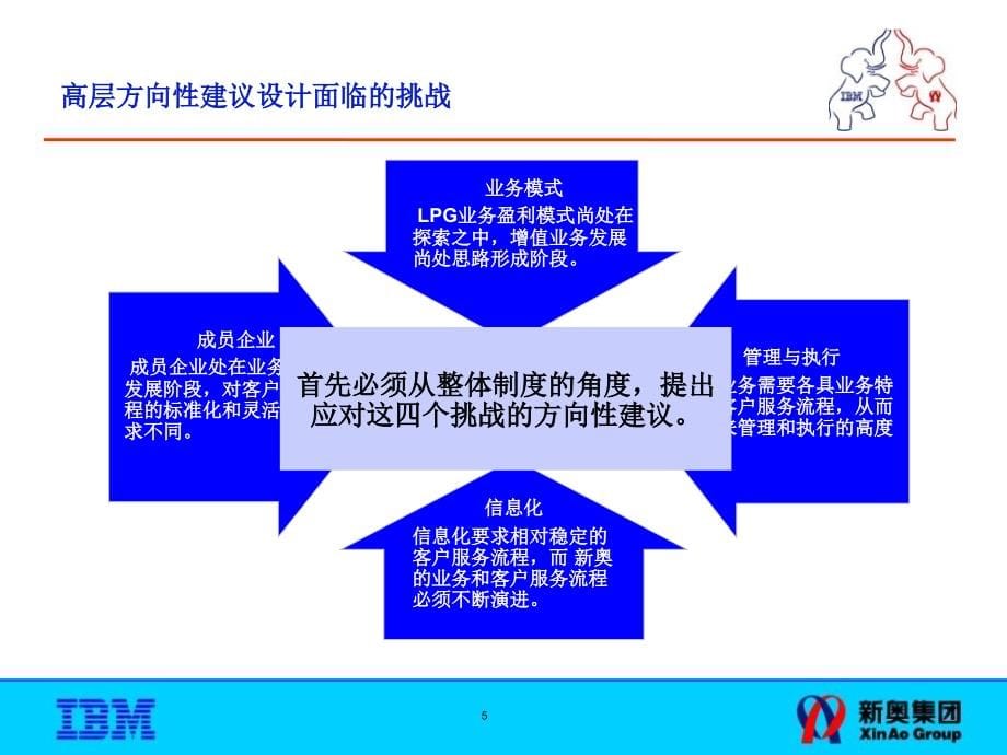 IBM-新奥燃气控股集团—客户关系组研讨会课件知识课件_第5页