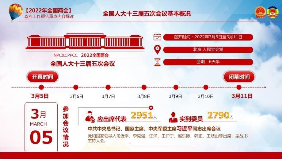 2022政府工作报告内容精神党课实用课件PPT讲解_第5页