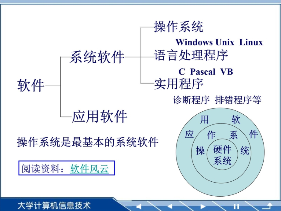 操作系统752讲解学习_第4页