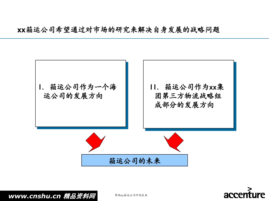 集装箱运输公司战略报告书教学案例_第3页