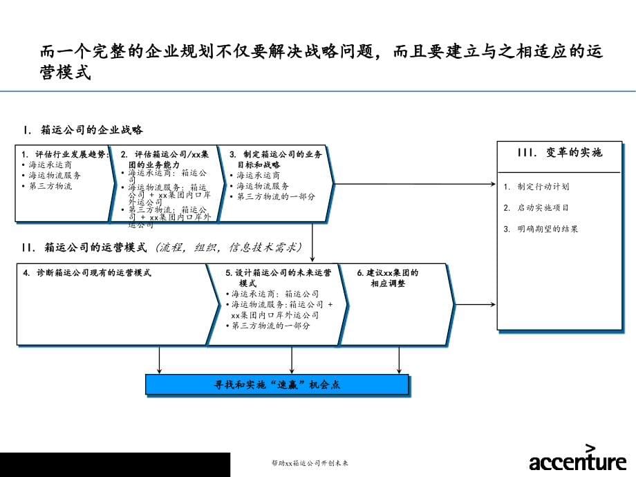 集装箱运输公司战略报告书教学案例_第5页