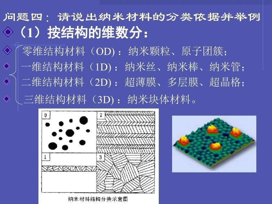 第三章纳米材料的性能与制备方法-11复习课程_第5页