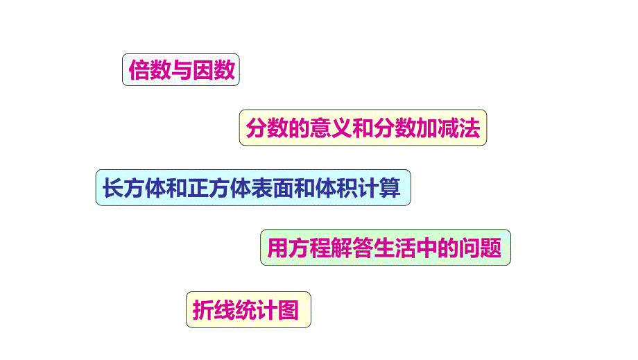 西师大版五年级数学下册七、总复习 第1课时 倍数与因数_第3页