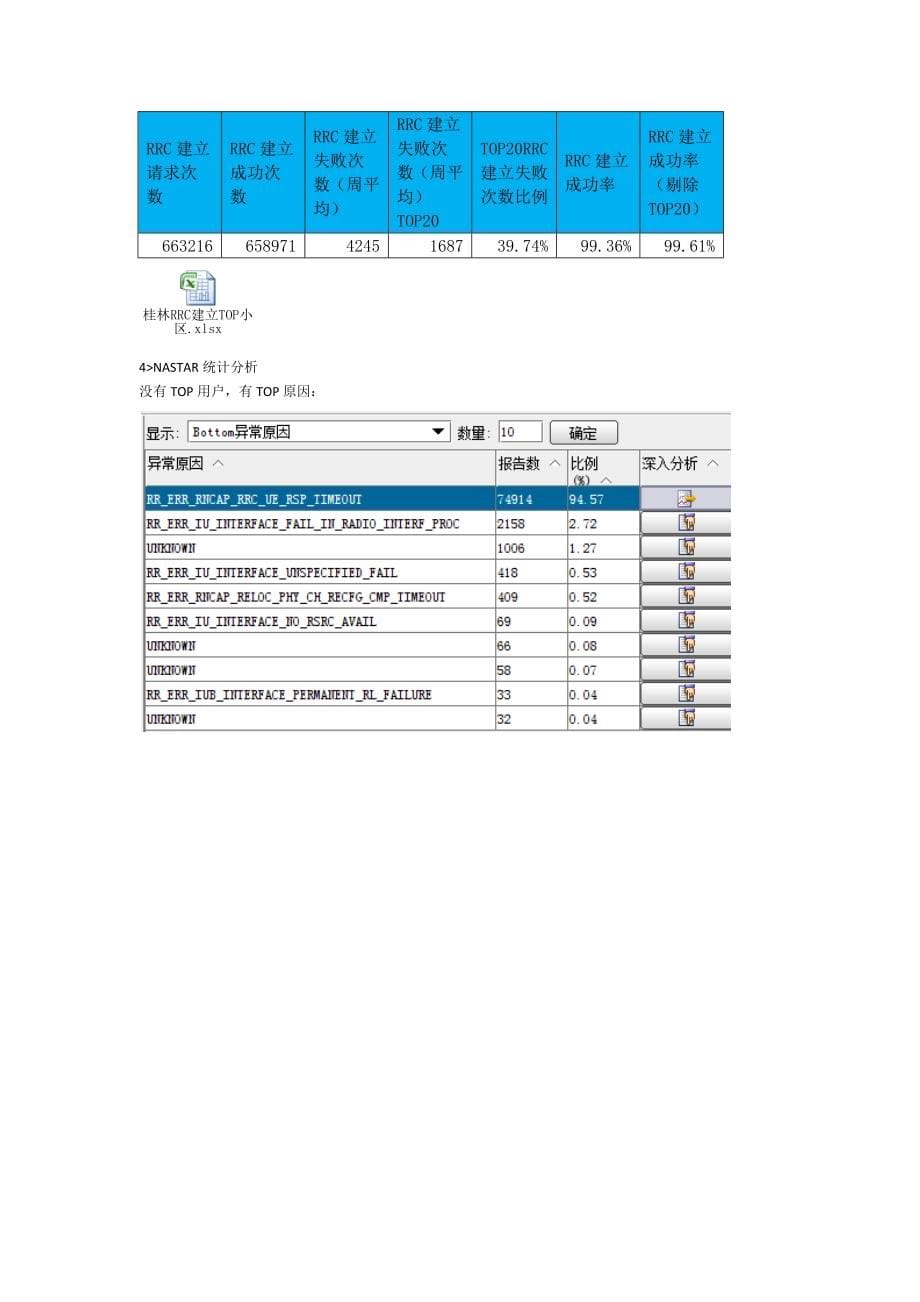 掉话率接通率短板指标分析桂林_第5页