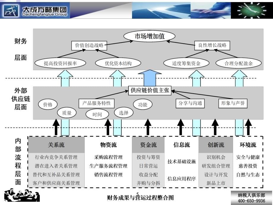 现金流管理风险控制与价值创造知识课件_第5页