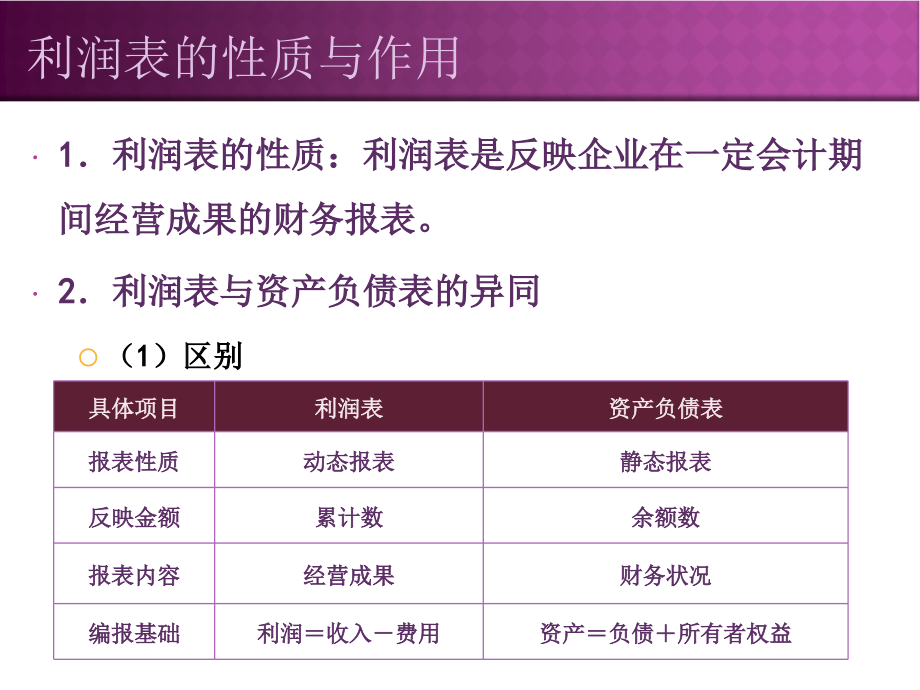 权威的利润表分析教程2讲义教材_第2页