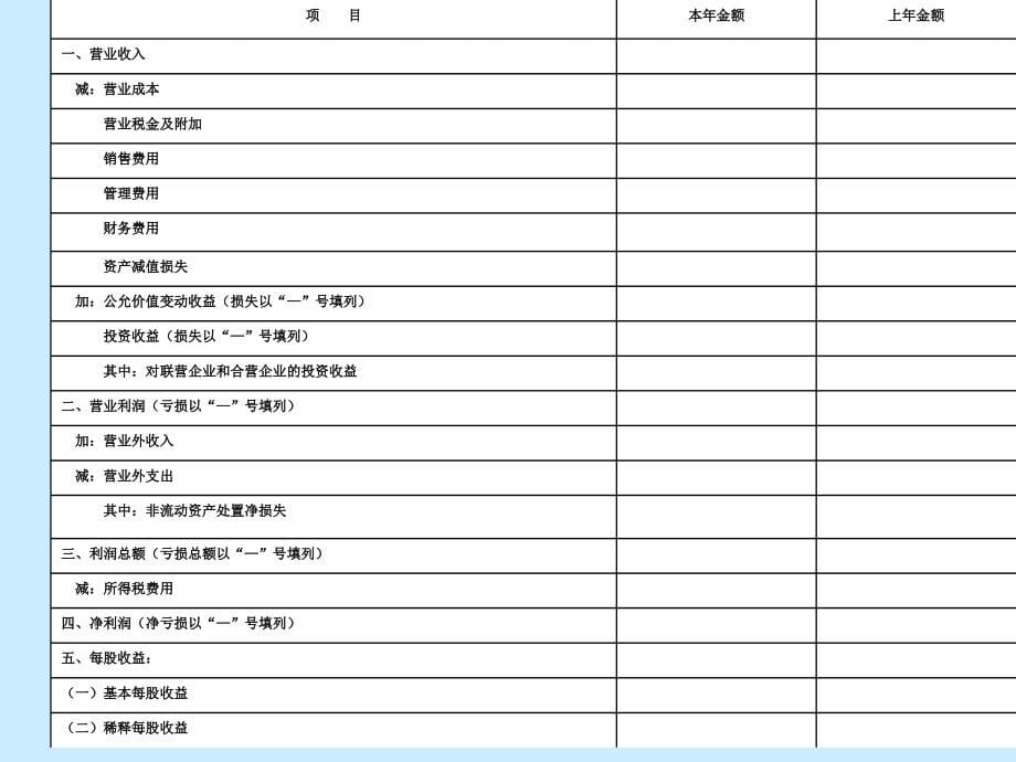 权威的利润表分析教程2讲义教材_第5页