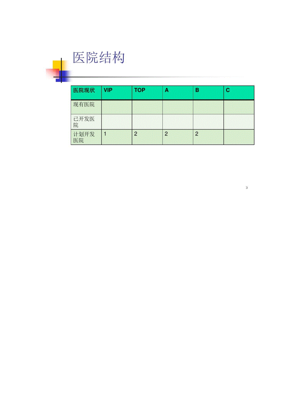 医药代表周工作报告和周工作计划概要_第3页