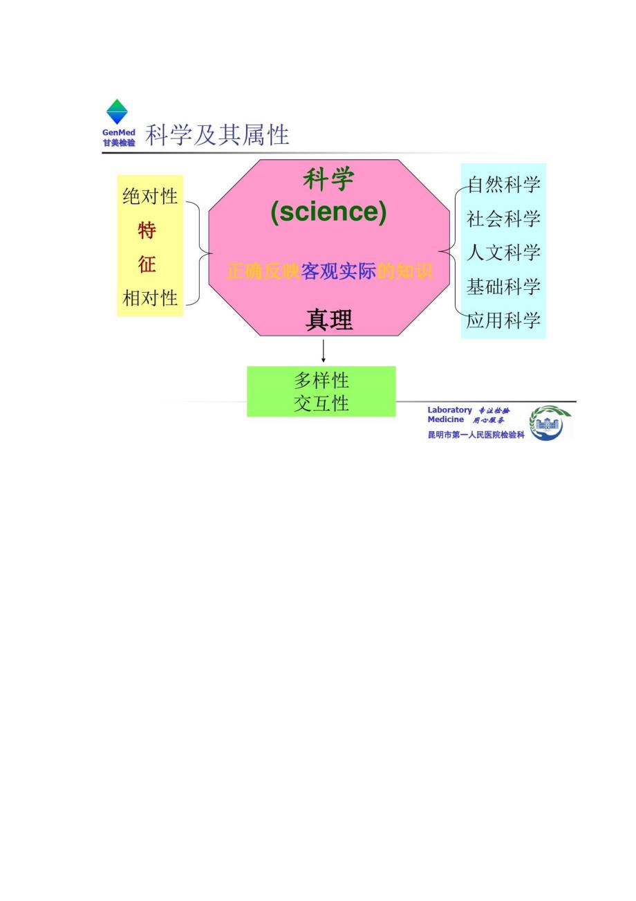 医学科研项目申请书暨研究技术报告撰写课件(94页)_第4页