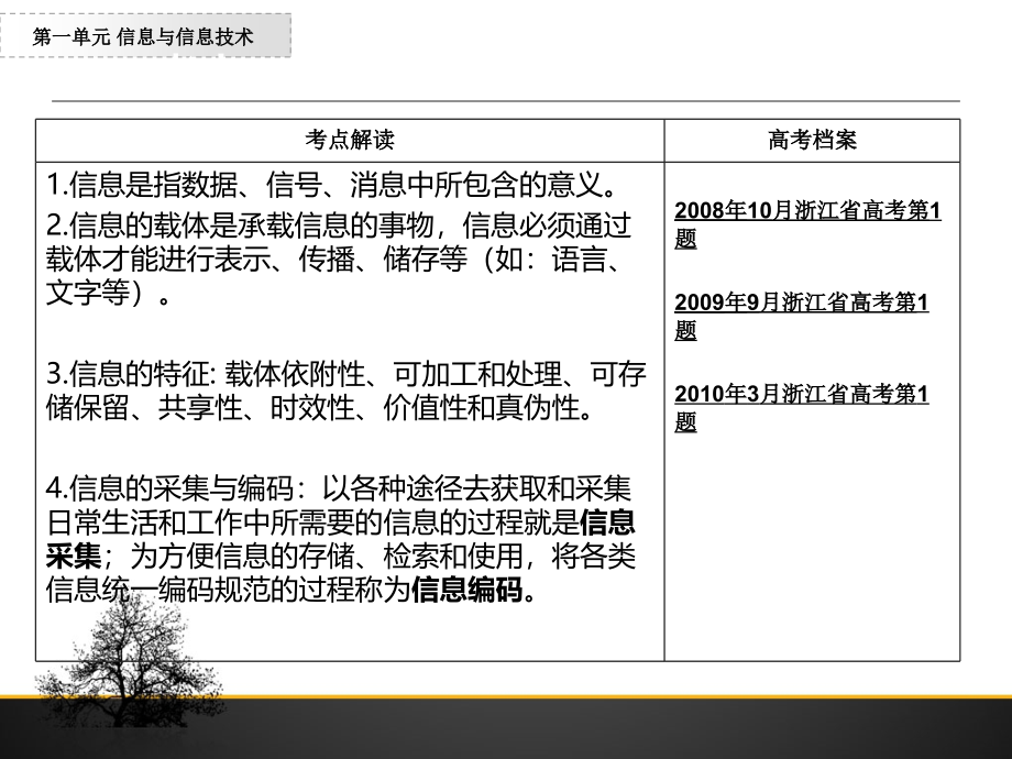 第一单元 信息与信息技术6备课讲稿_第2页