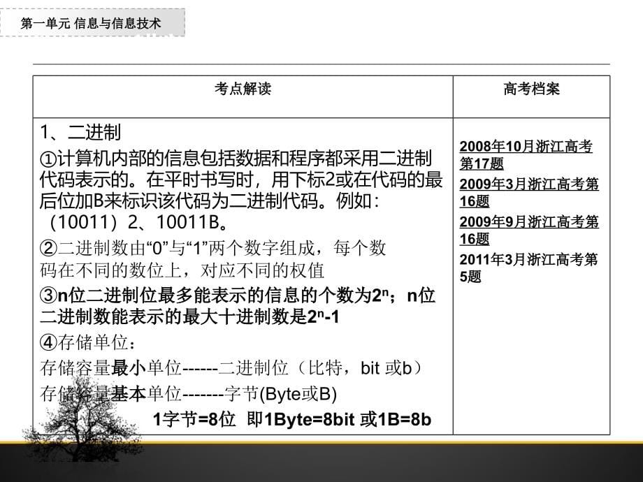 第一单元 信息与信息技术6备课讲稿_第5页