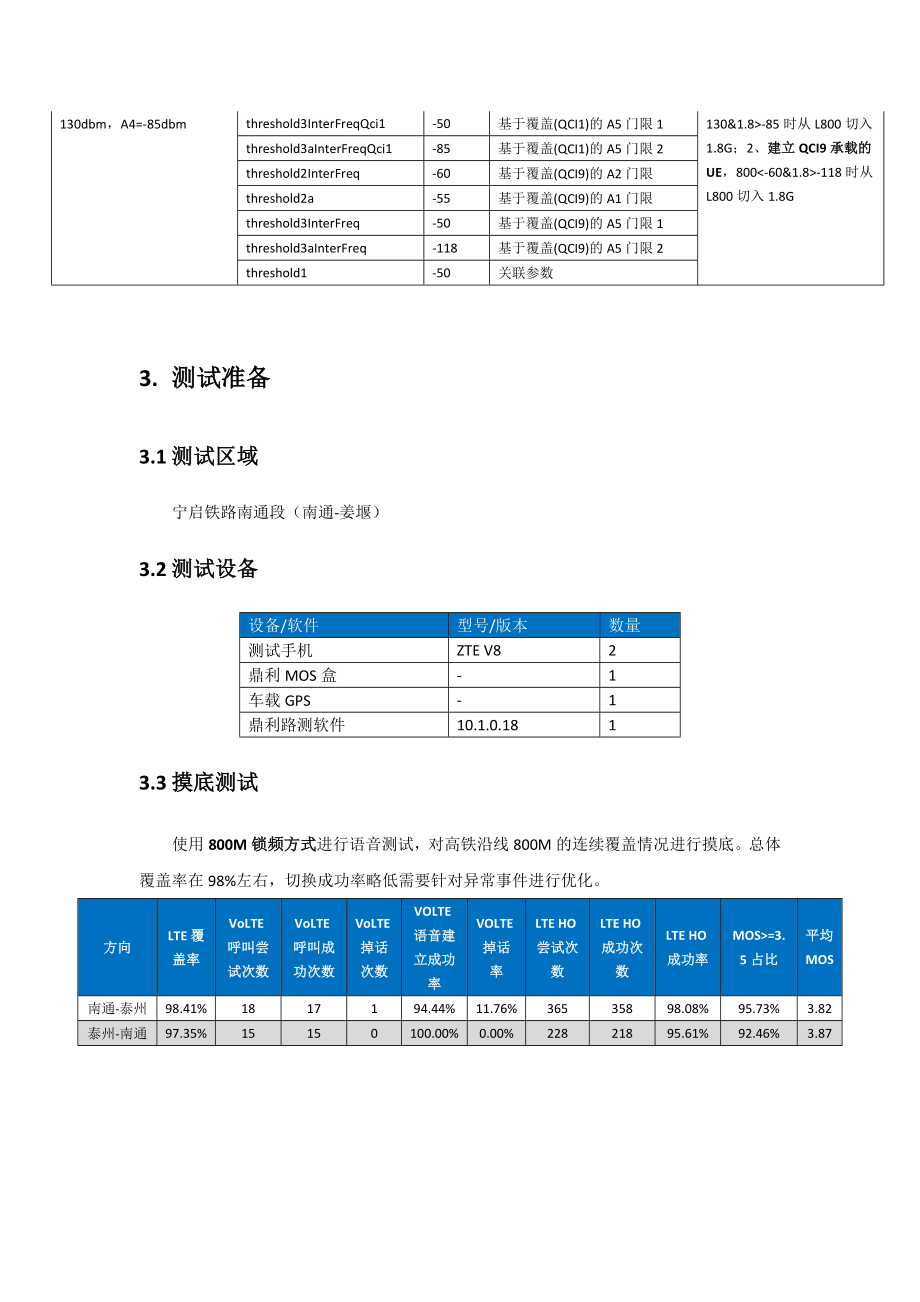 高铁场景语数分层策略测试报告P6_第2页