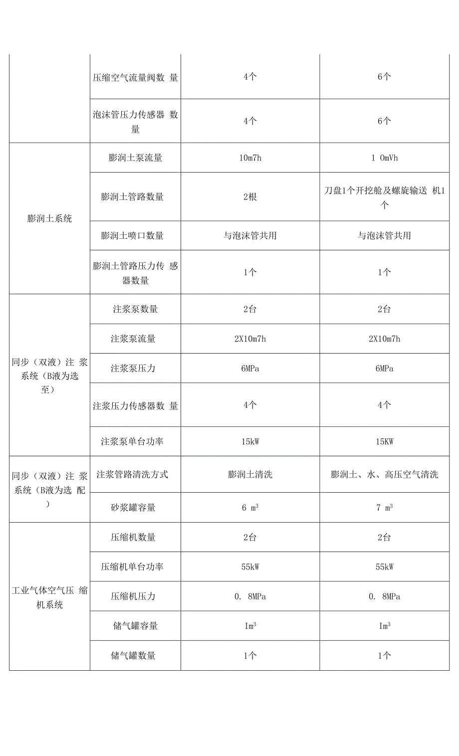 盾构机的适应性分析报告_第4页