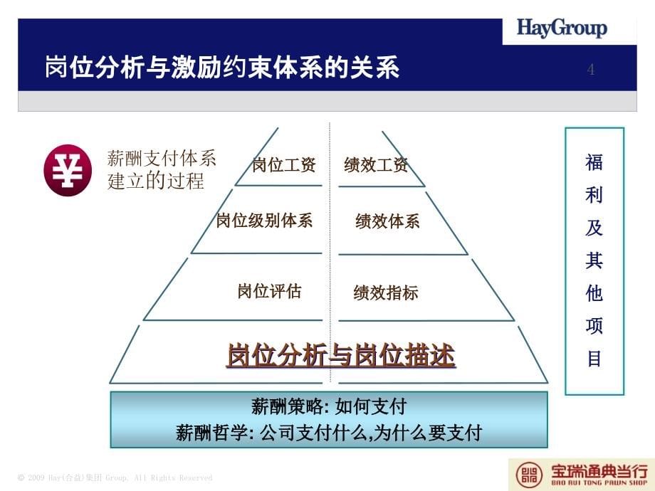 岗位分析方法培训(PowerPoint 51页)_第5页