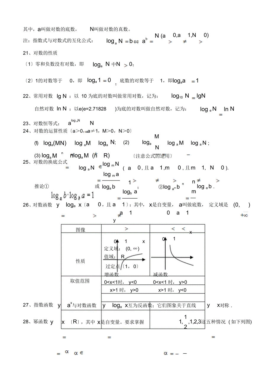 高中数学核心知识点(1)_第4页