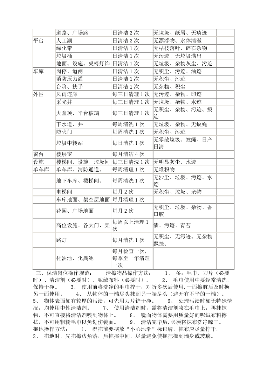 物业小区保洁完整版_第4页